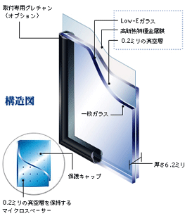断熱ガラス構造図