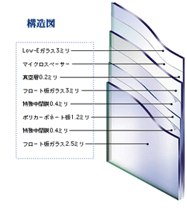 合わせガラス構造図